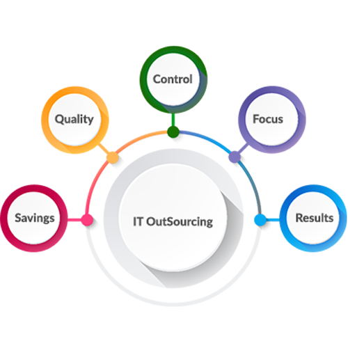 website development